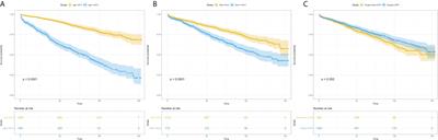 Clinical Factors and Outcomes of Atypical Meningioma: A Population-Based Study